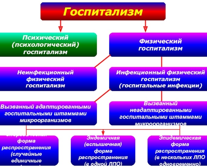 Госпитализм в психологии. Что это такое у детей, определение, симптомы, причины