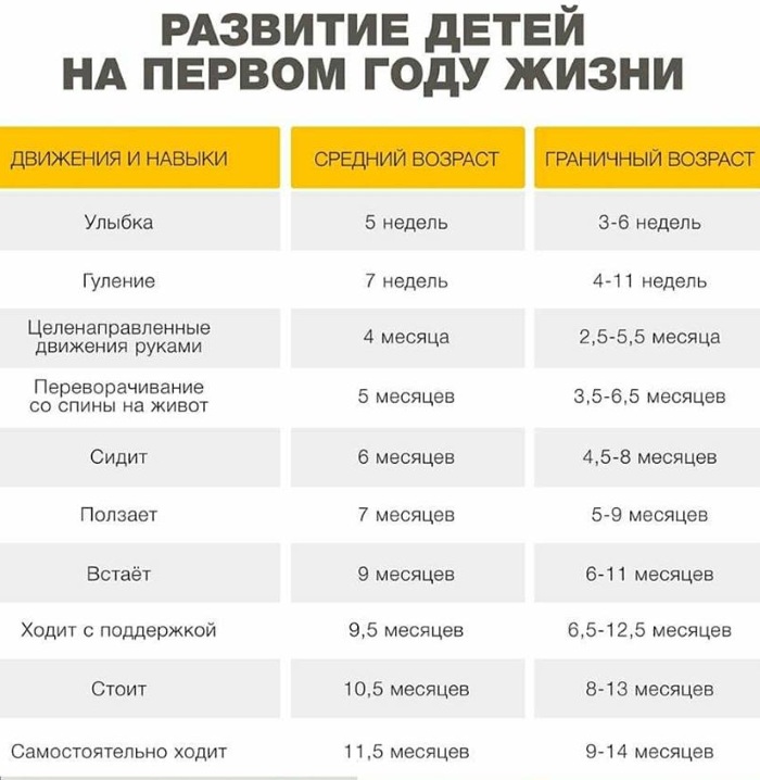 Госпитализм в психологии. Что это такое у детей, определение, симптомы, причины