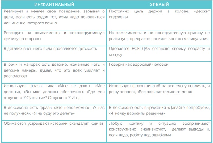 Инфантилизм. Что это в психологии, определение, признаки, как избавиться