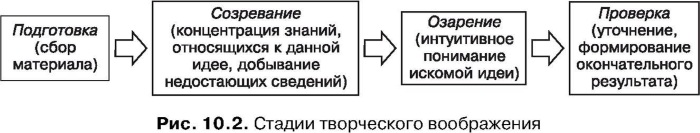 Инсайт в психологии. Что это такое, принципы, методы, примеры