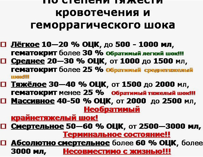 Кровотечение: понятие и виды, причины, первая помощь, способы остановки, лечение