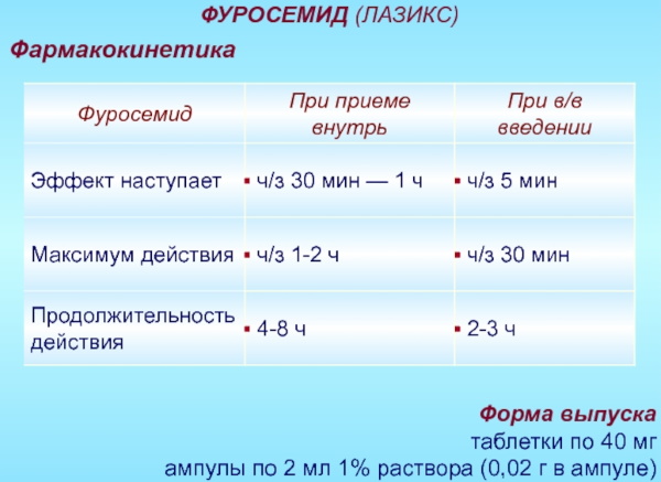 Лазикс (Lasix) в ампулах. Инструкция по применению, цена, отзывы