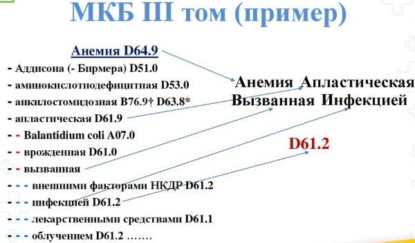 Международная классификация болезней (МКБ). Что это такое, таблица, список, история создания