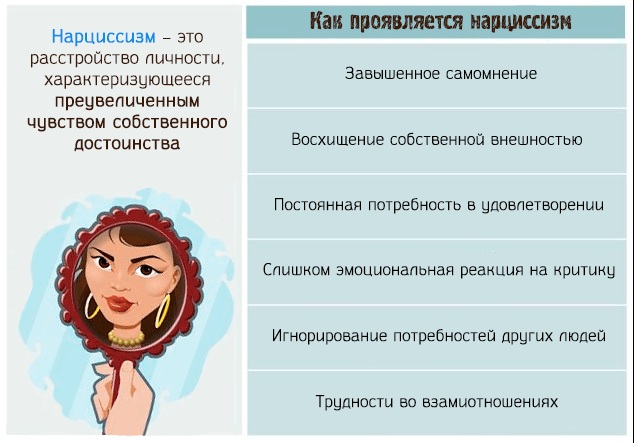 Нарциссическое расстройство личности (НРЛ). Что это такое, симптомы, признаки, лечение