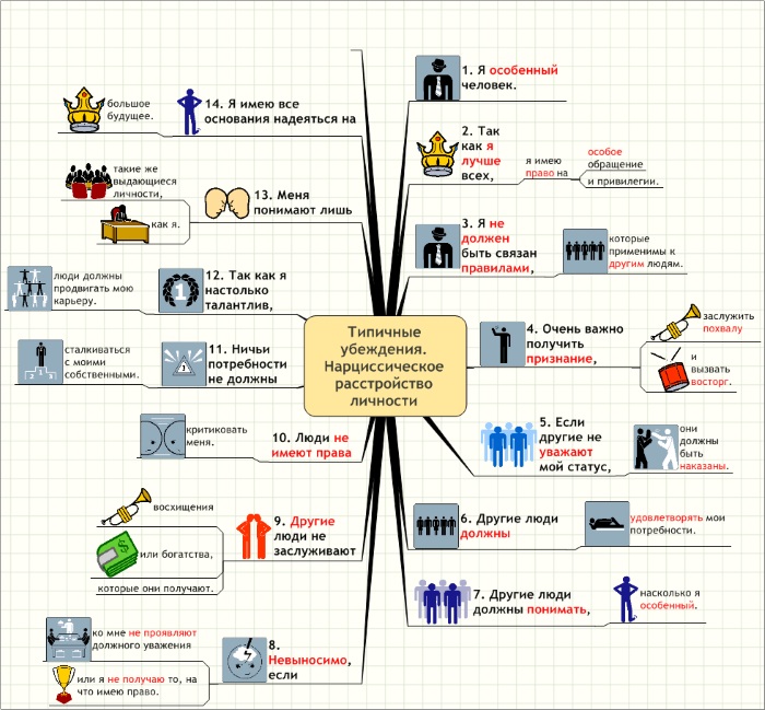 Нарциссическое расстройство личности (НРЛ). Что это такое, симптомы, признаки, лечение