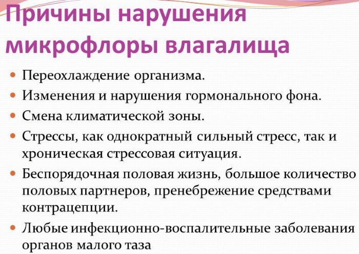 Нарушение микрофлоры у женщин в гинекологии. Причины, симптомы, лечение