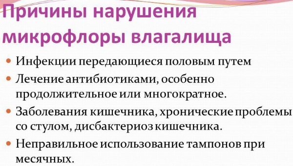 Нарушение микрофлоры у женщин в гинекологии. Причины, симптомы, лечение