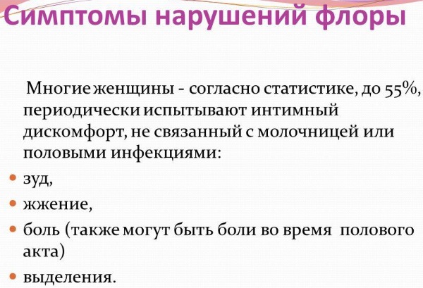 Нарушение микрофлоры у женщин в гинекологии. Причины, симптомы, лечение