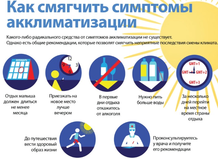 Нарушение терморегуляции организма. Симптомы у взрослых, детей, причины, лечение