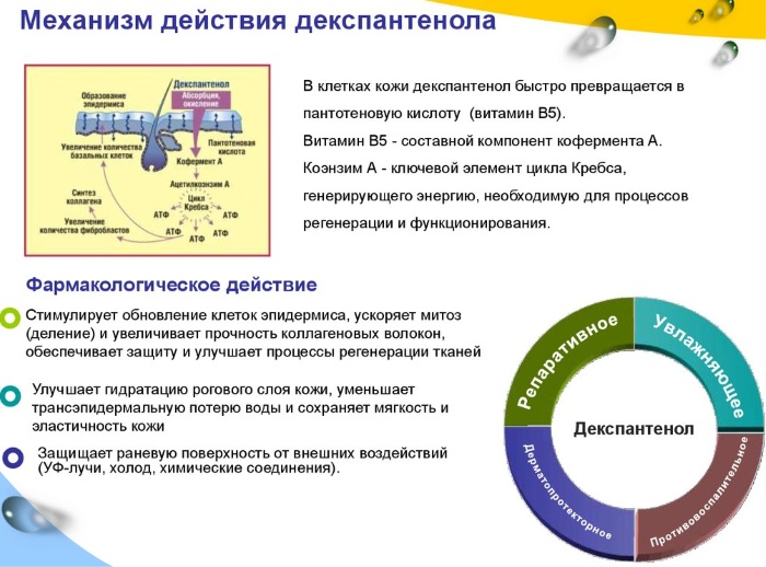 Мазь (крем) от аллергии на коже для детей от 3-х лет