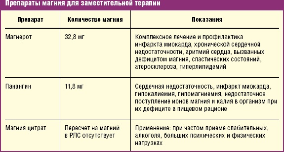 Норма магния в день для женщин, мужчин, беременных, детей