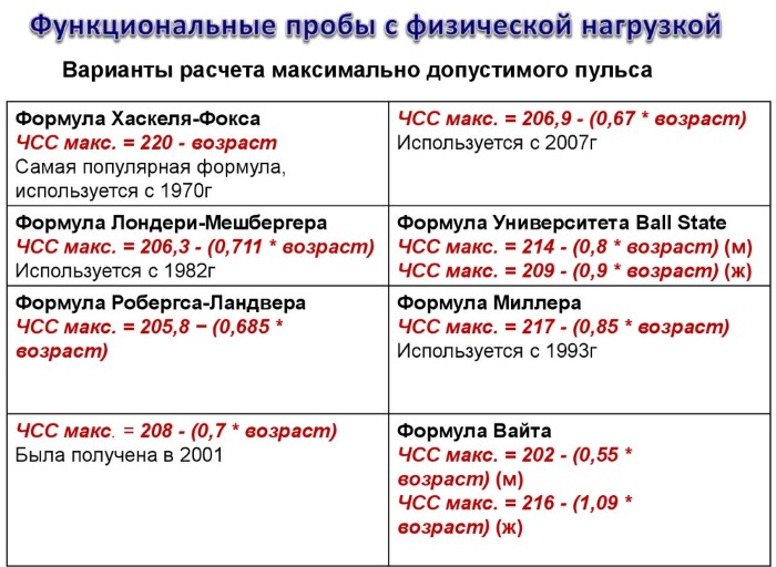 Нормальный пульс у подростка 12-13-14-15-16-17 лет при физических нагрузках, после приседаний, в спокойном состоянии