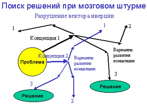 Одаренность в психологии. Что это такое, виды, диагностика, признаки у детей