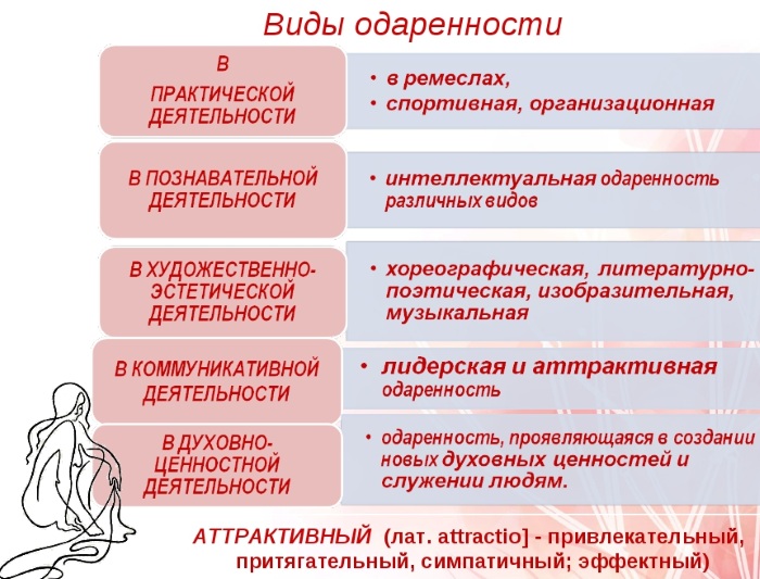 Одаренность в психологии. Что это такое, виды, диагностика, признаки у детей