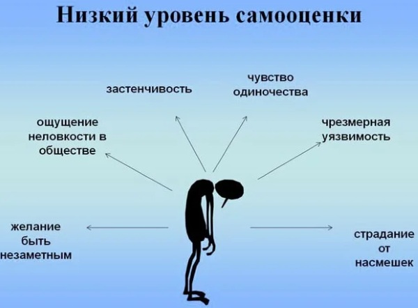 ОКР (это обсессивно-компульсивное расстройство) психическое заболевание. Симптомы и лечение, причины