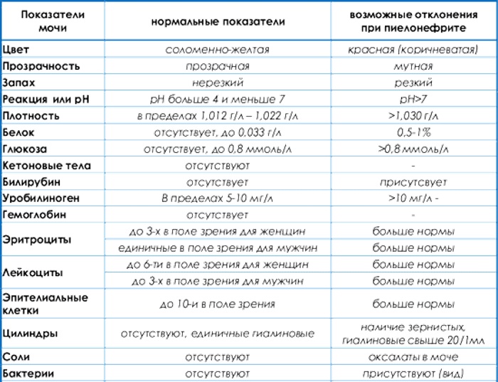 Оксалаты в моче. Причины у женщин, что это значит, лечение, диета, при беременности