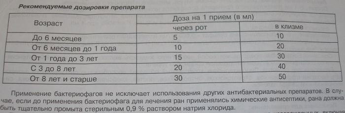 Пиобактериофаг комплексный (pyobacteriofag combined). Инструкция по применению, цена, отзывы