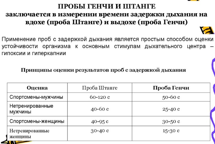 Метод бутейко при головных болях