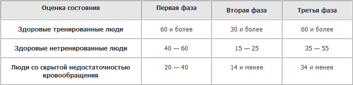 Проба генчи в чем измеряется