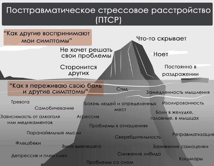 ПТСР (посттравматическое стрессовое расстройство). Что это в психологии, симптомы, лечение