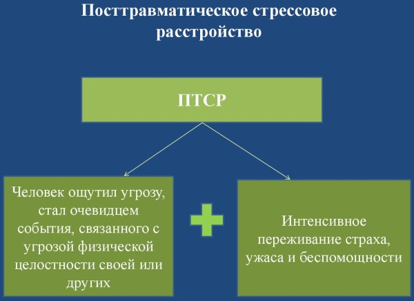 ПТСР (посттравматическое стрессовое расстройство). Что это в психологии, симптомы, лечение