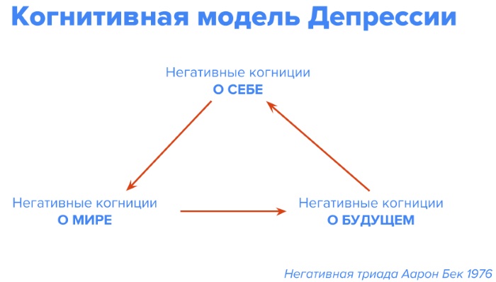 ПТСР (посттравматическое стрессовое расстройство). Что это в психологии, симптомы, лечение