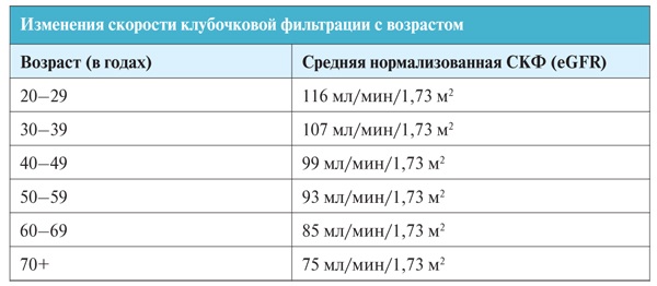 Реабсорбция в почках. Что это такое, схема, как происходит, гормоны, чем регулируется, норма