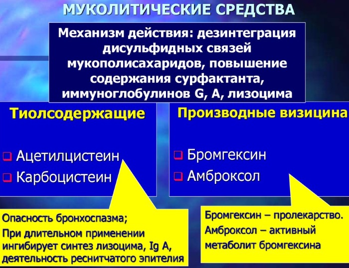 Сиропы при бронхите у взрослых, для детей. Названия от кашля, для отхода мокроты