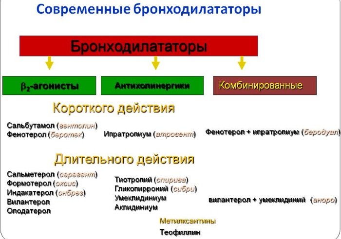 Сиропы при бронхите у взрослых, для детей. Названия от кашля, для отхода мокроты