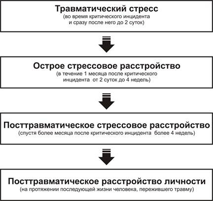 Стресс. Что это в психологии, определение, симптомы и лечение, виды