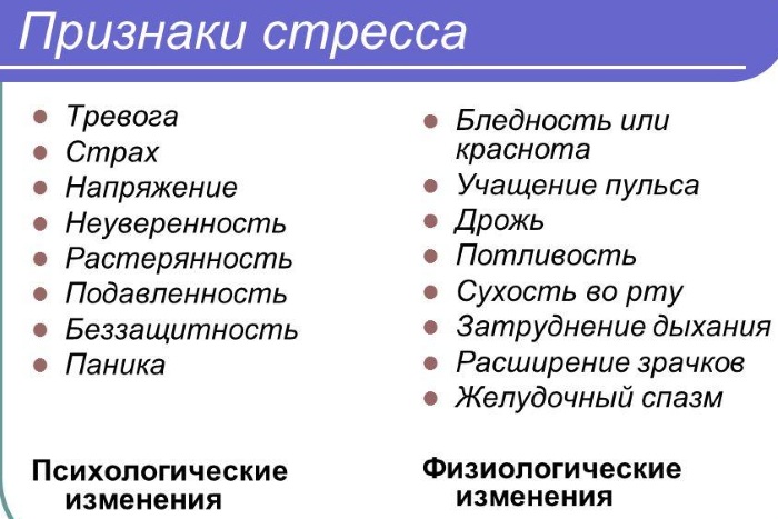 Стресс. Что это в психологии, определение, симптомы и лечение, виды