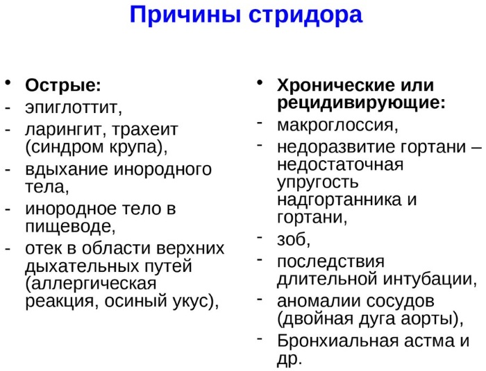 Стридор и ларингоспазм у детей причины клиническая картина тактика педиатра