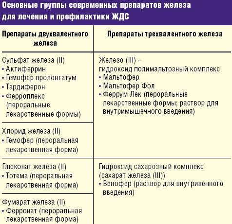 Уровень кислорода в крови. Норма у взрослых, пожилых людей, ребенка, что это значит, как измерить