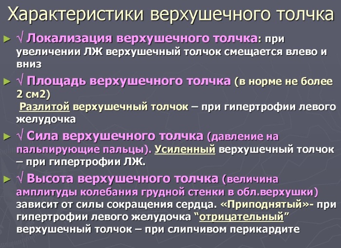 Верхушечный толчок. Норма у детей, при гипертонической болезни, гипертрофии желудочка, ИБС