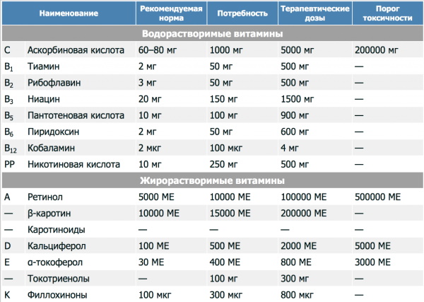 Стул в 9 месяцев в норме