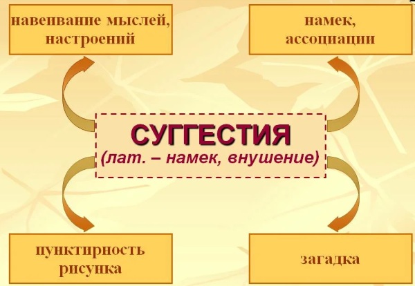 Внушение. Что это в психологии, методы, техника, признаки, методики