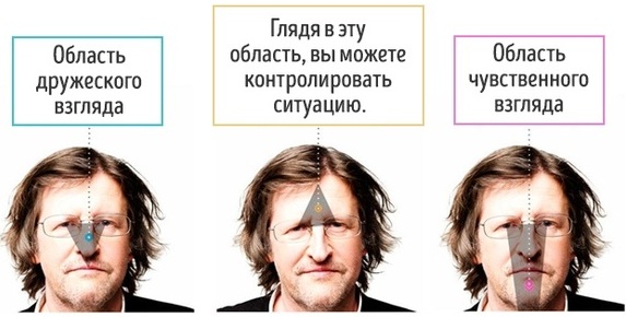 Жесты, мимика, пантомимика как средства общения в психологии. Система невербальных знаков