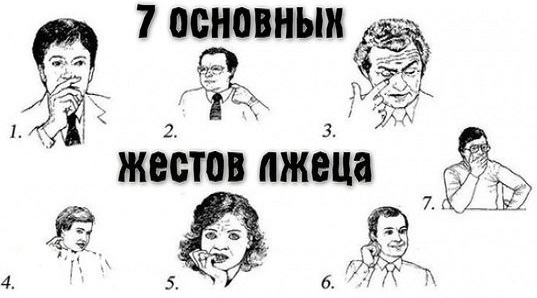 Жесты, мимика, пантомимика как средства общения в психологии. Система невербальных знаков