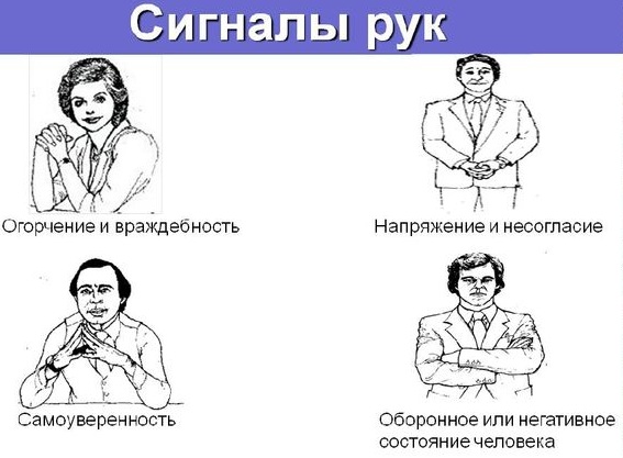 Жесты, мимика, пантомимика как средства общения в психологии. Система невербальных знаков