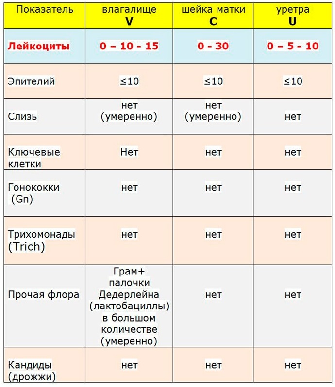 Анализ на ИППП (инфекции передаваемые половым путем). Цена, как берут у женщин, мужчин