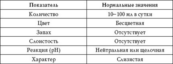 Анализы на бактериальные инфекции кишечника, гинекологии, у мужчин, детей, женщин