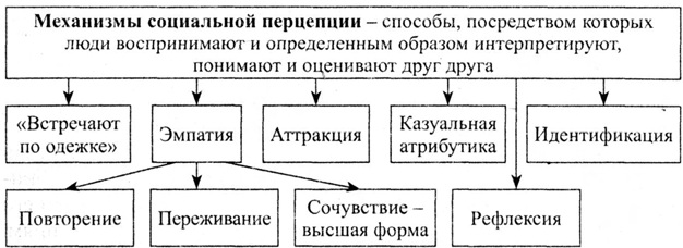 Апперцепция в психологии. Что это такое, определение: восприятия, трансцендентальная, временная, общая, Вундта