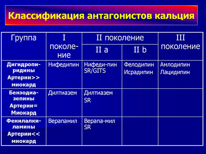 Атеросклероз сосудов сердца. Симптомы и лечение у пожилых людей, причины