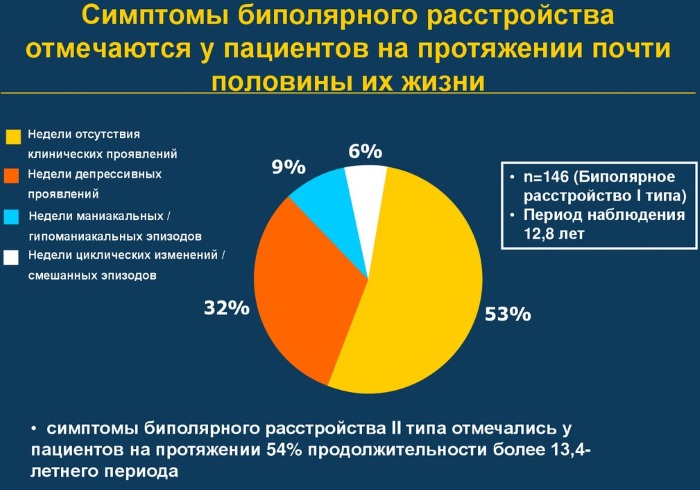 Биполярное расстройство у подростков. Симптомы, причины, лечение