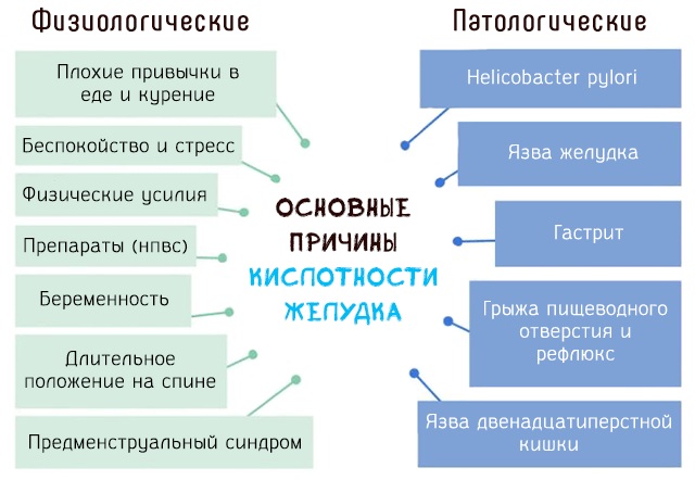 Боли при гастрите желудка. Симптомы, где болит, чем снять, лечение