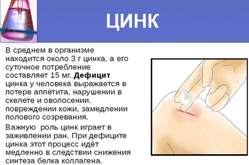 Дефицит цинка в организме у женщин. Симптомы, как проявляется, что принимать