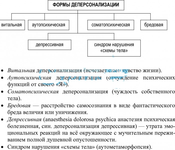 Деперсонализация в психологии. Что это такое, определение, симптомы, лечение