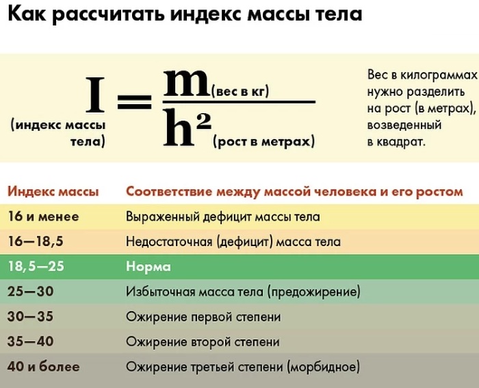 Гипотрофия. Что это за расстройство питания, лечение, клинические рекомендации, степени