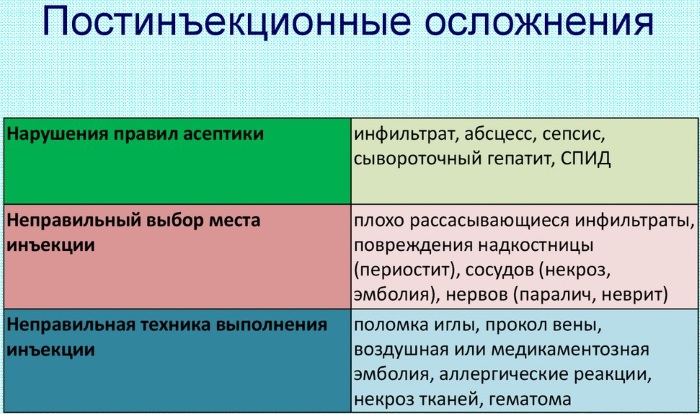 Как делать уколы в бедро правильно внутримышечно, самому себе, куда колоть. Фото, видео