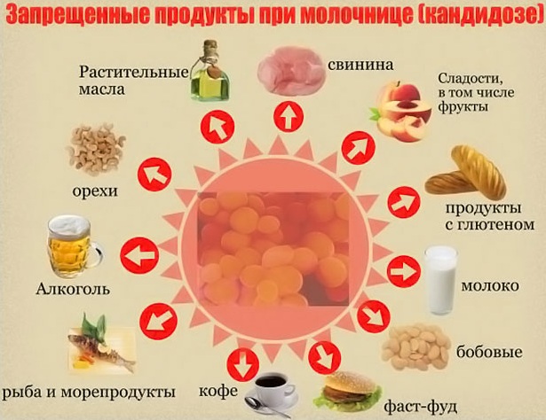 Как избавиться от кандиды в организме навсегда. Народные средства, лекарства